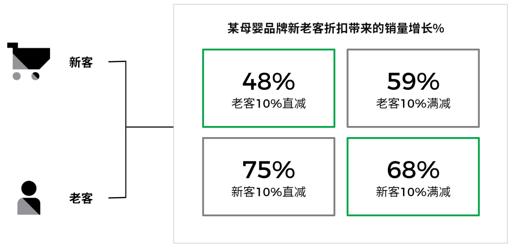 尼尔森IQ 量化营销驱动力&优化资源分配利用 的第 8 張內文圖片