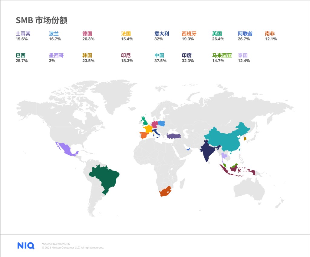 尼尔森IQ 面向本土企业的市场调研 的第 1 張內文圖片