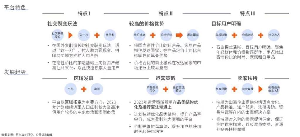 尼尔森IQ 2023年中国跨境电商平台出海白皮书 的第 10 張內文圖片