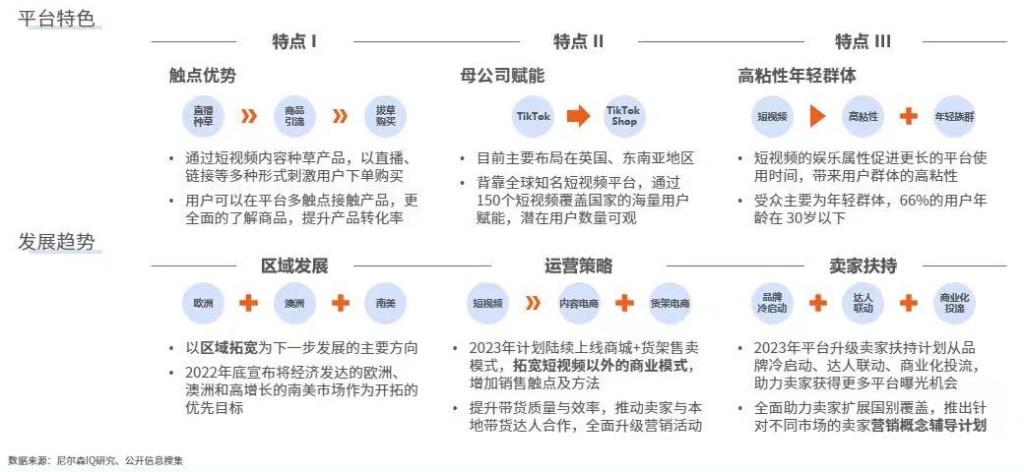 尼尔森IQ 2023年中国跨境电商平台出海白皮书 的第 12 張內文圖片