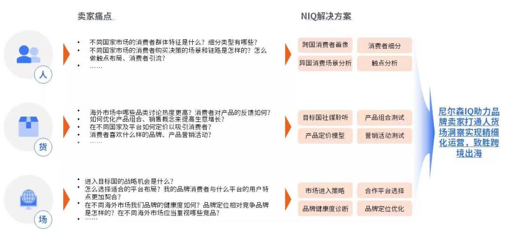 尼尔森IQ 2023年中国跨境电商平台出海白皮书 的第 13 張內文圖片