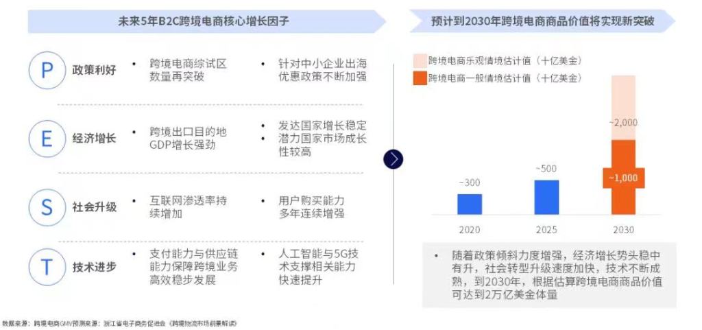尼尔森IQ 2023年中国跨境电商平台出海白皮书 的第 2 張內文圖片