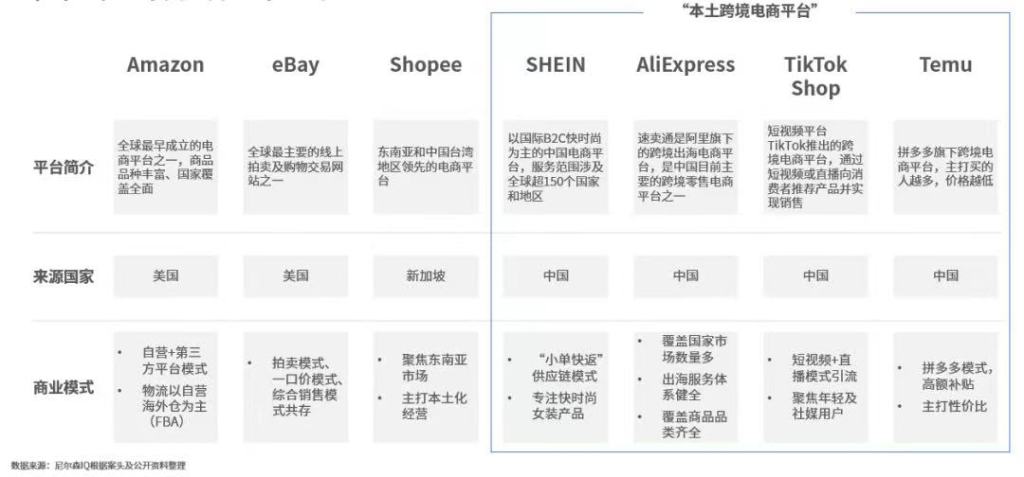 尼尔森IQ 2023年中国跨境电商平台出海白皮书 的第 3 張內文圖片