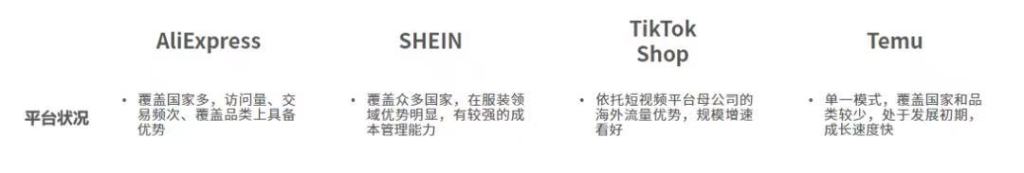 尼尔森IQ 2023年中国跨境电商平台出海白皮书 的第 4 張內文圖片