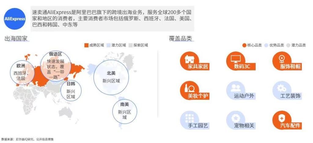 尼尔森IQ 2023年中国跨境电商平台出海白皮书 的第 5 張內文圖片