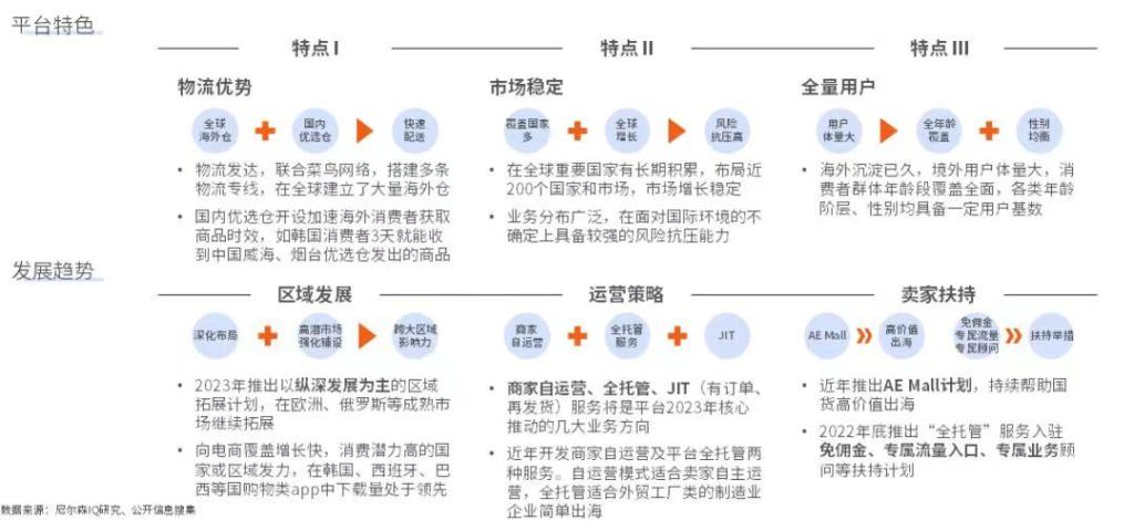 尼尔森IQ 2023年中国跨境电商平台出海白皮书 的第 6 張內文圖片