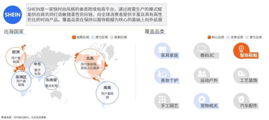 尼尔森IQ 2023年中国跨境电商平台出海白皮书 的第 7 張內文圖片