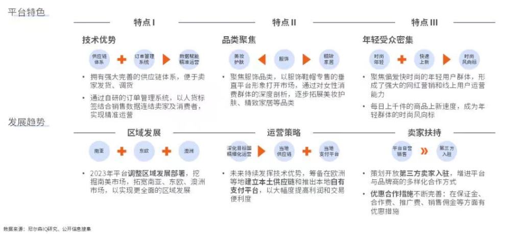 尼尔森IQ 2023年中国跨境电商平台出海白皮书 的第 8 張內文圖片