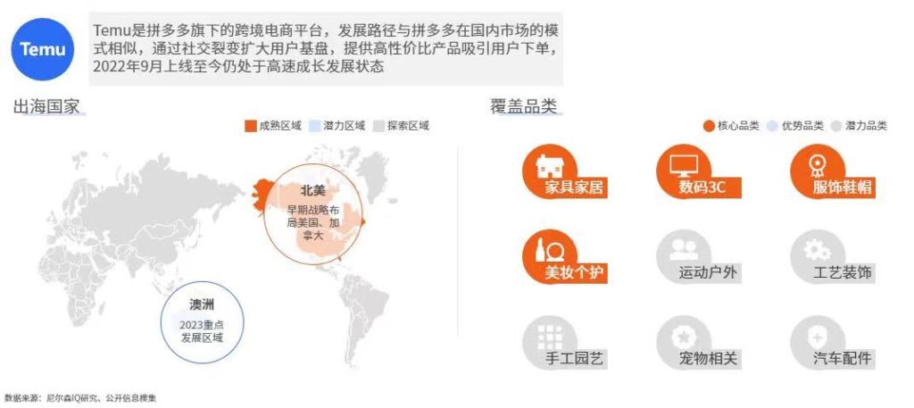 尼尔森IQ 2023年中国跨境电商平台出海白皮书 的第 9 張內文圖片