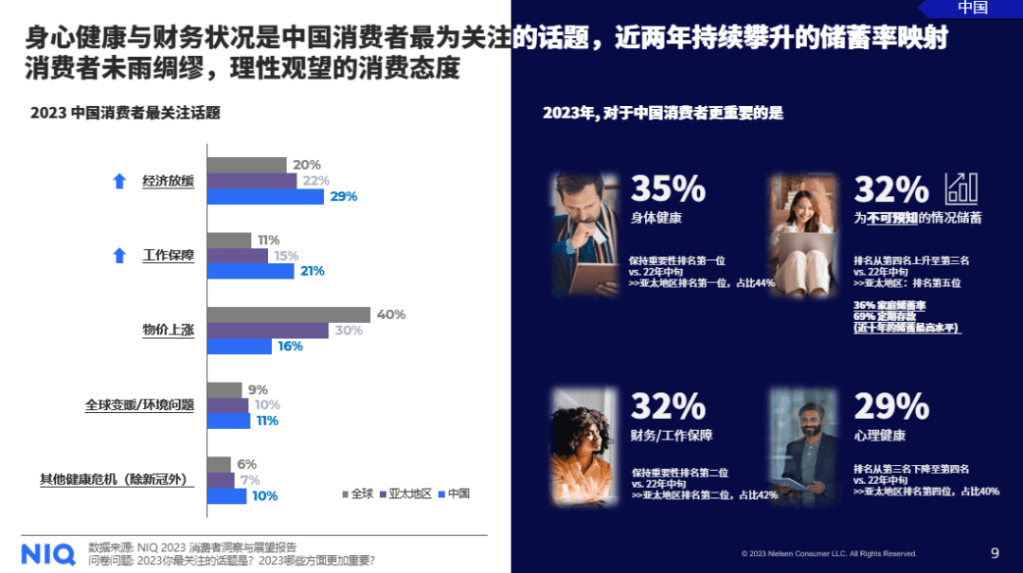 尼尔森IQ 中国零售市场三部曲之消费者篇 的第 2 張內文圖片