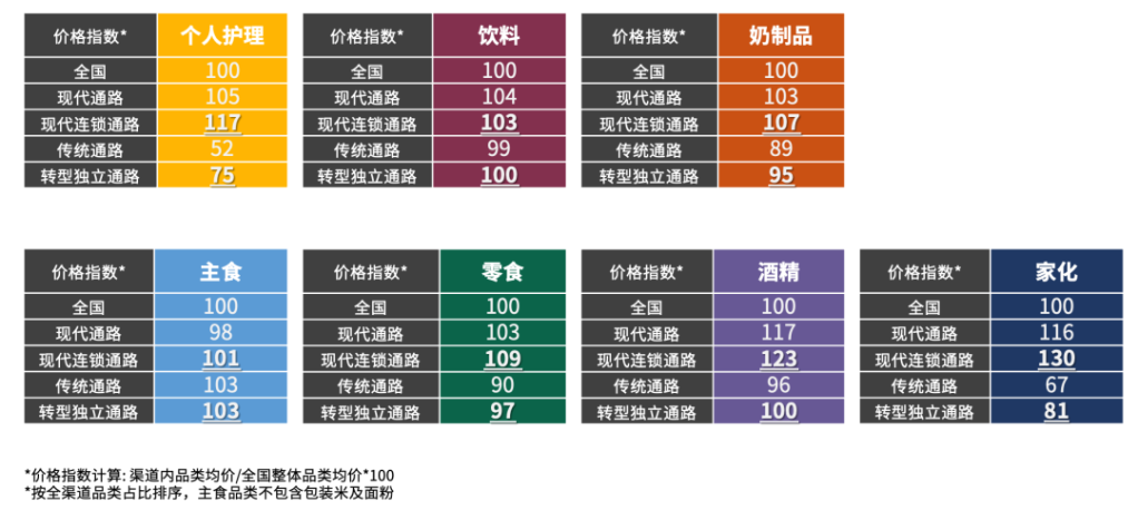 尼尔森IQ 中国零售市场三部曲之渠道变革篇 的第 2 張內文圖片