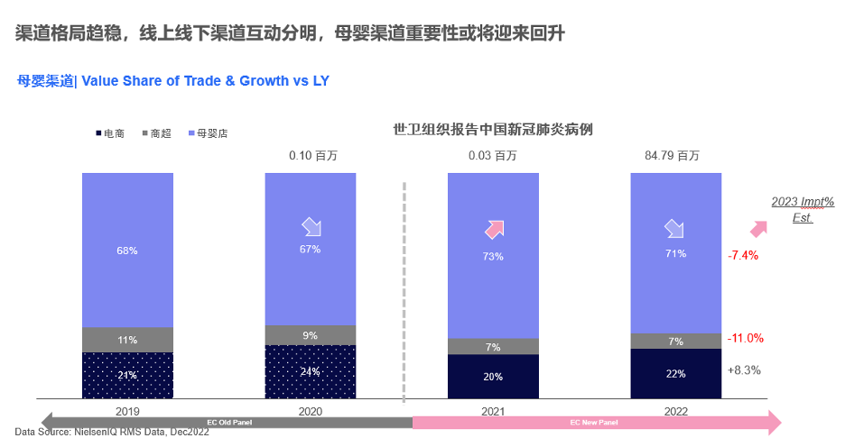 尼尔森IQ 婴幼儿配方奶粉市场洞察及趋势报告 的第 2 張內文圖片