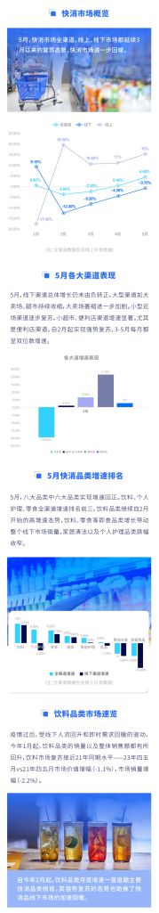 尼尔森IQ 2023 快消市场五月月度洞察报告 的第 1 張內文圖片