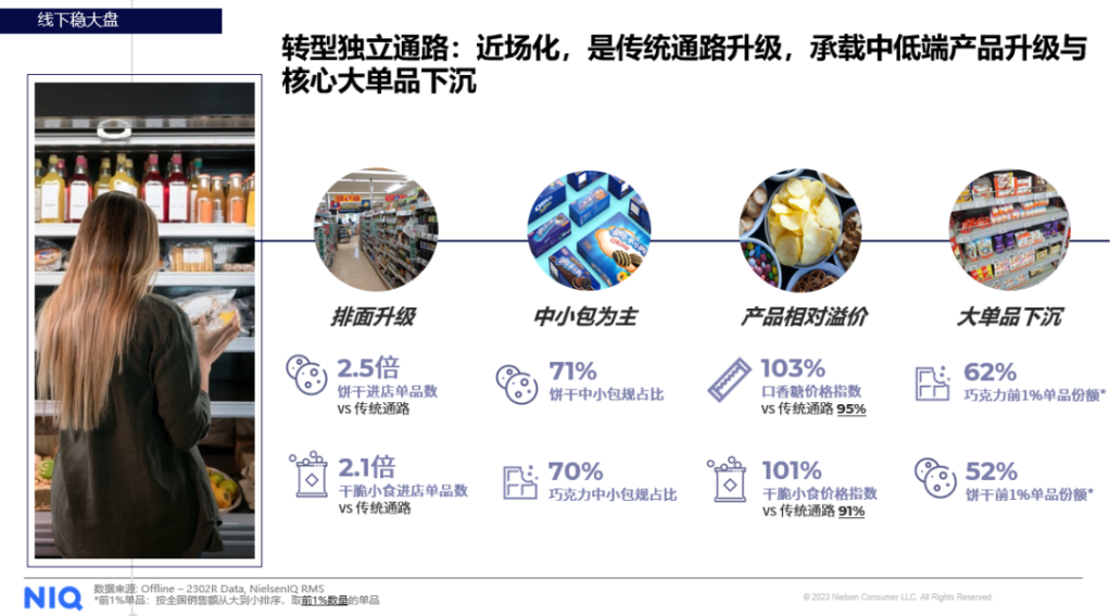 尼尔森IQ：扬帆逐浪，开启零食行业的全渠道战略 的第 3 張內文圖片