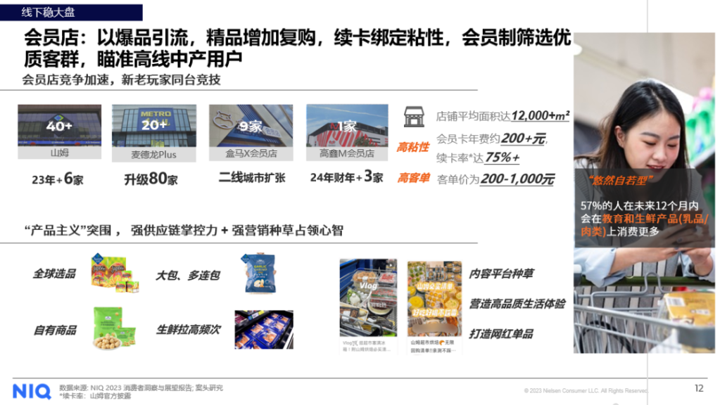 尼尔森IQ：扬帆逐浪，开启零食行业的全渠道战略 的第 4 張內文圖片