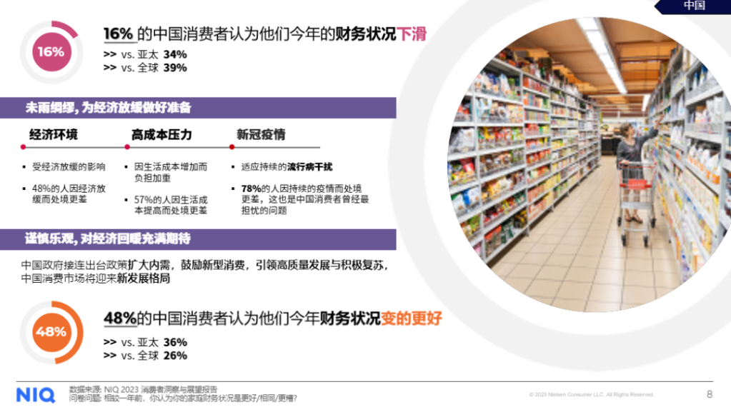尼尔森IQ 中国零售市场三部曲之消费者篇 的第 1 張內文圖片