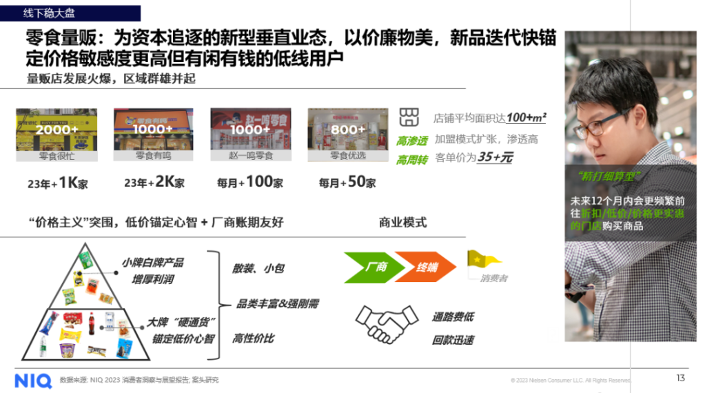 尼尔森IQ：扬帆逐浪，开启零食行业的全渠道战略 的第 5 張內文圖片