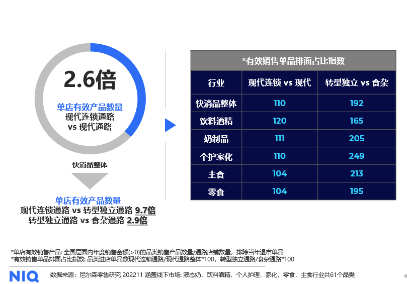 尼尔森IQ 中国零售市场三部曲之渠道变革篇 的第 1 張內文圖片