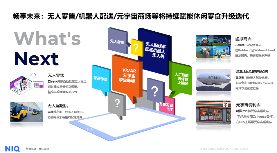 尼尔森IQ：扬帆逐浪，开启零食行业的全渠道战略 的第 7 張內文圖片
