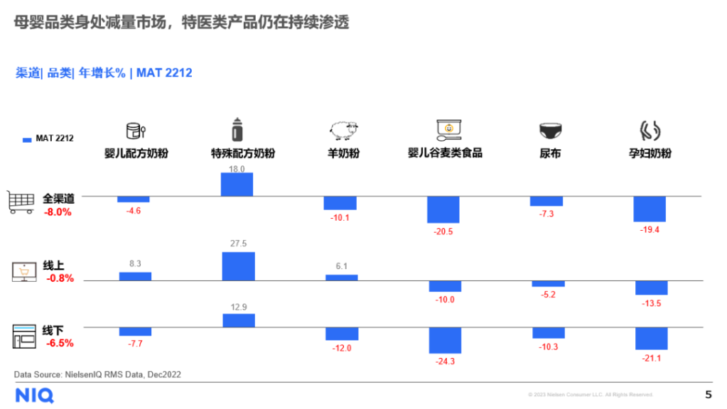 尼尔森IQ 婴幼儿配方奶粉市场洞察及趋势报告 的第 1 張內文圖片