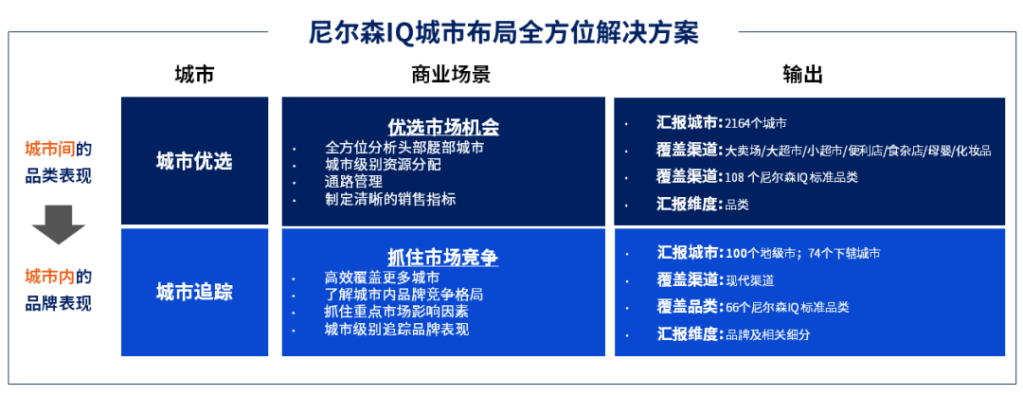 快消企业如何抓住重点城市,洞察城市内部竞争格局? 的第 10 張內文圖片