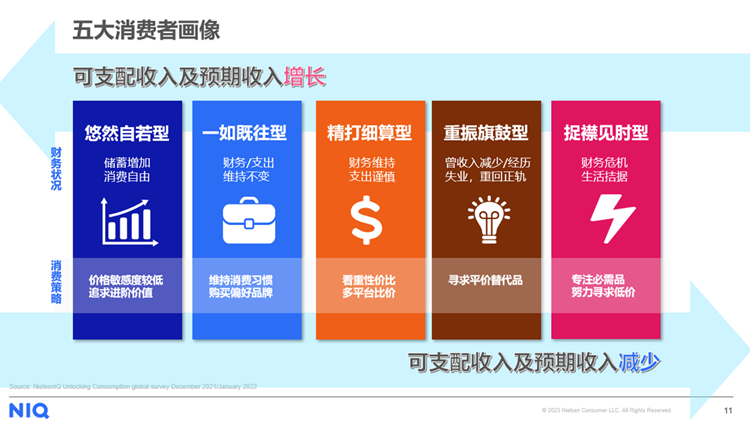 尼尔森IQ 中国零售市场三部曲之消费者篇 的第 3 張內文圖片