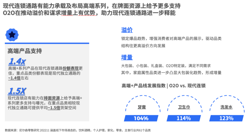 尼尔森IQ 中国零售市场三部曲之渠道变革篇 的第 3 張內文圖片
