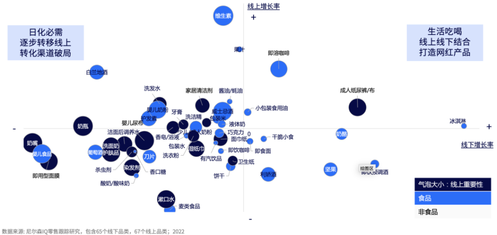 尼尔森IQ 2022年中国零售市场回顾与展望 的第 4 張內文圖片