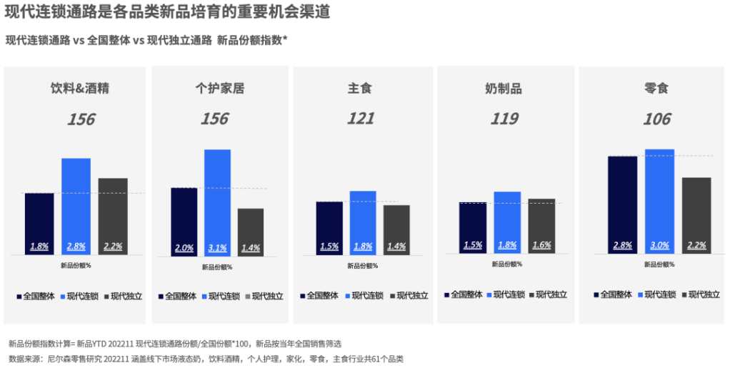 尼尔森IQ 中国零售市场三部曲之渠道变革篇 的第 4 張內文圖片