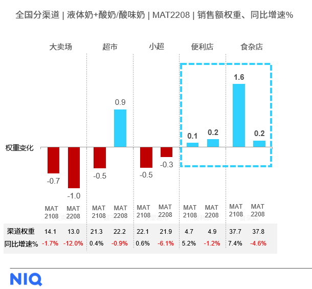 尼尔森IQ：消费热潮回归，把握乳制品行业增长新机遇 的第 5 張內文圖片