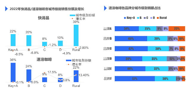 尼尔森IQ 中国咖啡零售市场趋势 的第 2 張內文圖片