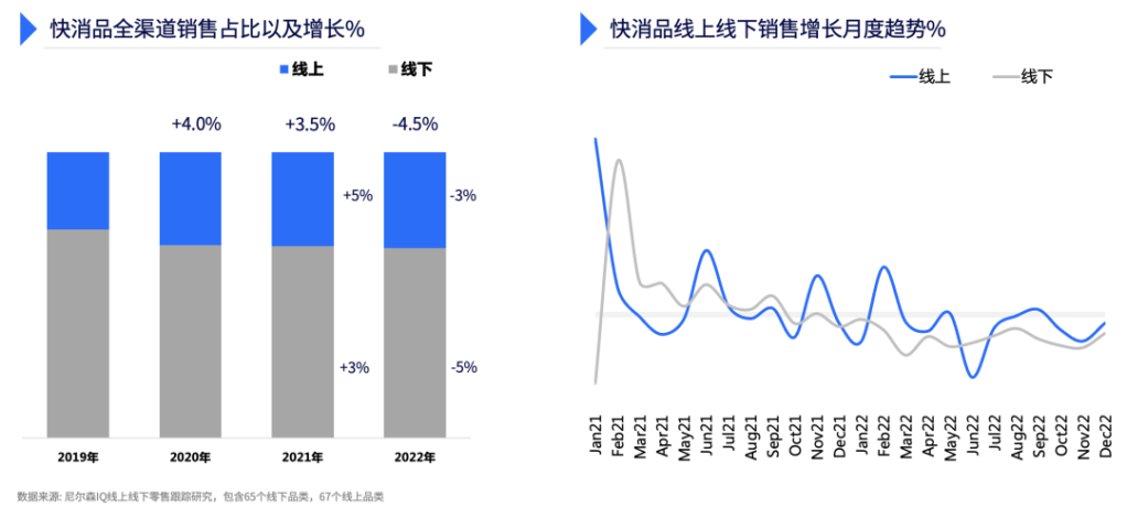 尼尔森IQ 2022年中国零售市场回顾与展望 的第 2 張內文圖片