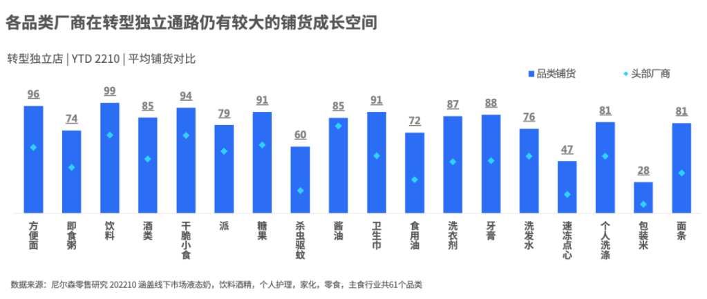 尼尔森IQ 中国零售市场三部曲之渠道变革篇 的第 5 張內文圖片