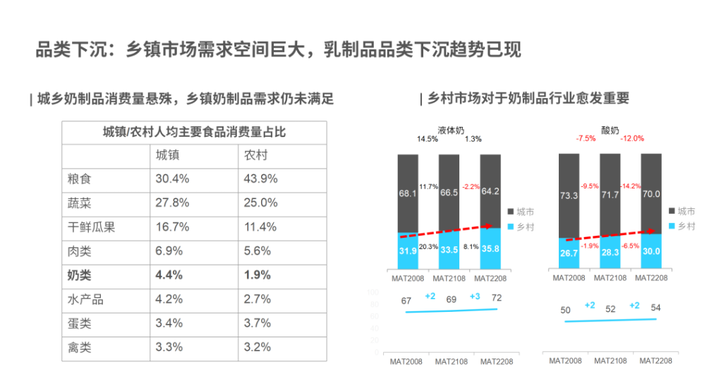 尼尔森IQ：消费热潮回归，把握乳制品行业增长新机遇 的第 6 張內文圖片