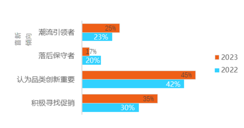 尼尔森IQ 大卖场超市购物者新趋势 的第 1 張內文圖片
