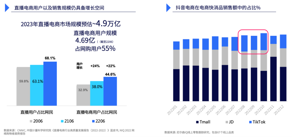 尼尔森IQ 2022年中国零售市场回顾与展望 的第 5 張內文圖片