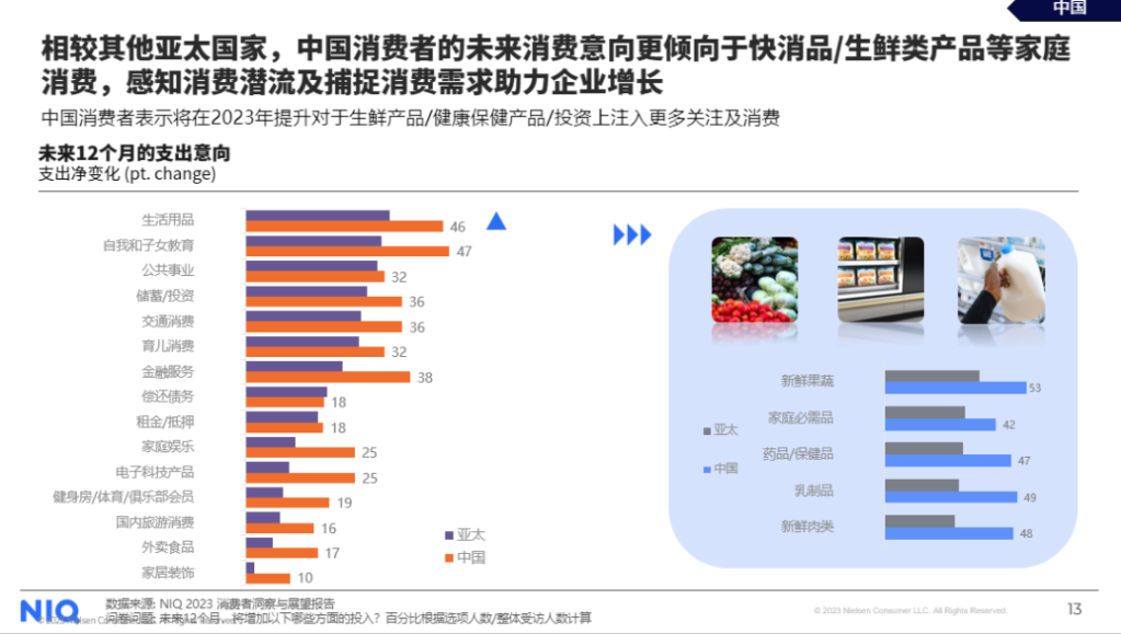 尼尔森IQ 中国零售市场三部曲之消费者篇 的第 6 張內文圖片
