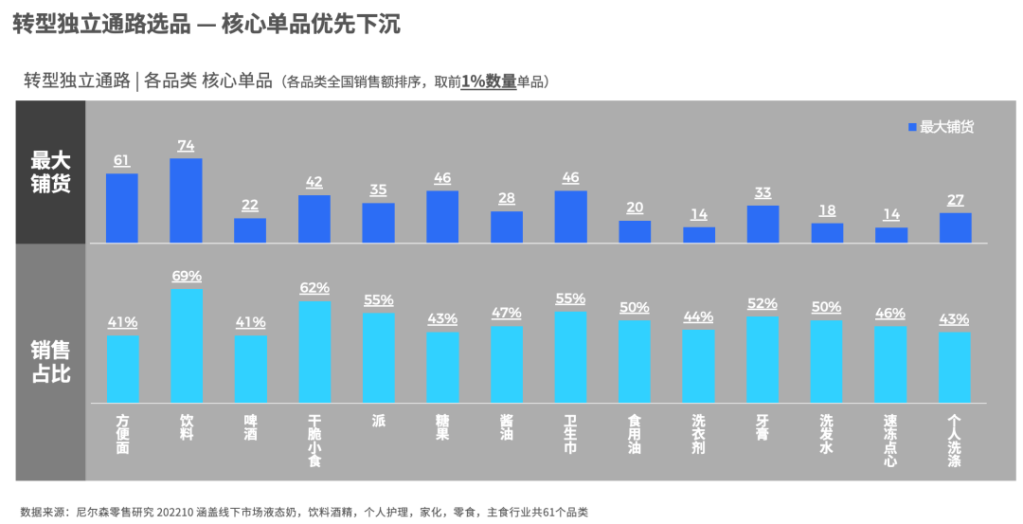 尼尔森IQ 中国零售市场三部曲之渠道变革篇 的第 6 張內文圖片