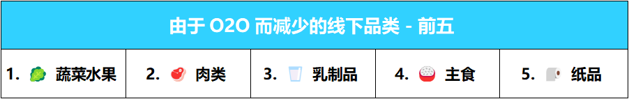 尼尔森IQ 大卖场超市购物者新趋势 的第 2 張內文圖片