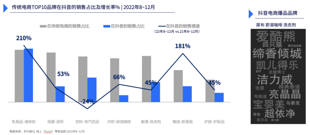 尼尔森IQ 2022年中国零售市场回顾与展望 的第 6 張內文圖片