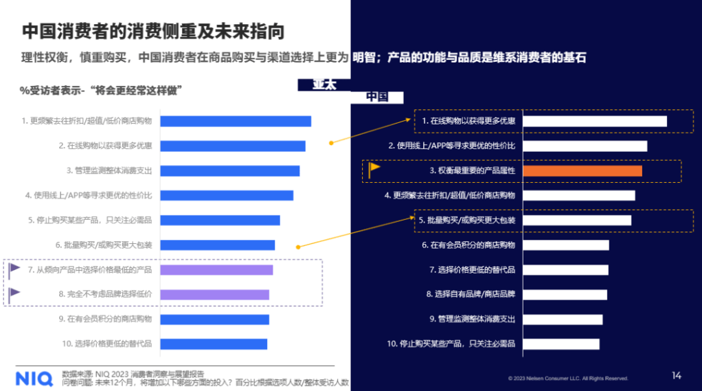 尼尔森IQ 中国零售市场三部曲之消费者篇 的第 7 張內文圖片