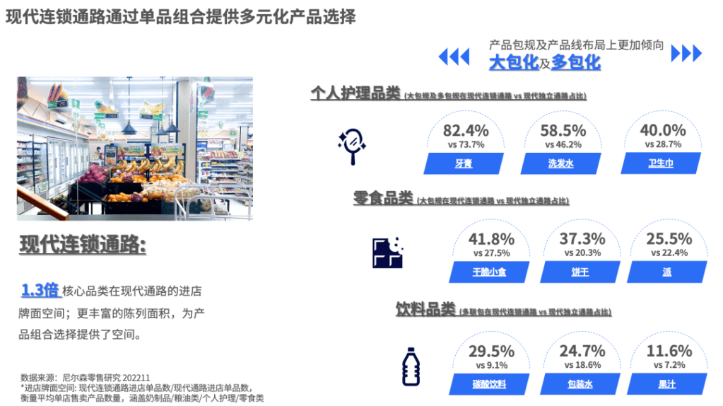 尼尔森IQ 中国零售市场三部曲之渠道变革篇 的第 7 張內文圖片