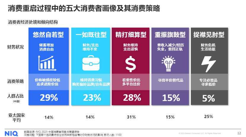 尼尔森IQ：把握全渠道，赋能增长机遇 的第 1 張內文圖片