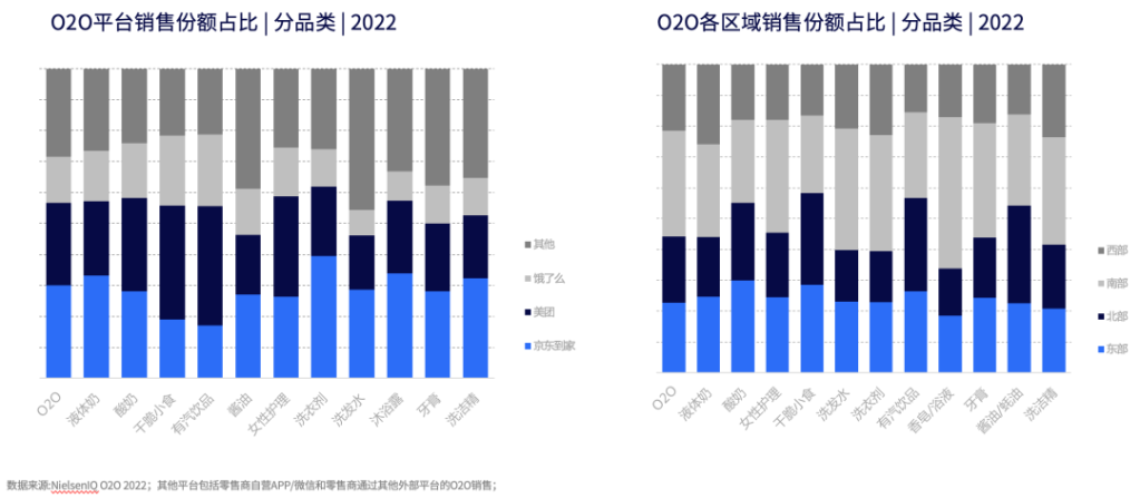 尼尔森IQ 2022年中国零售市场回顾与展望 的第 7 張內文圖片