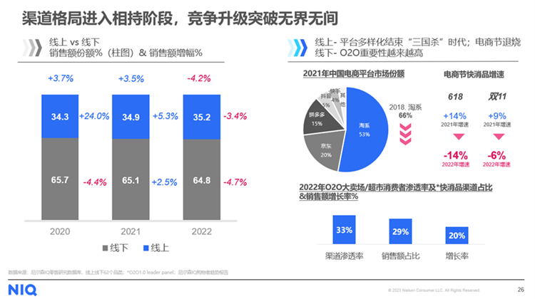 尼尔森IQ 中国零售市场三部曲之消费者篇 的第 8 張內文圖片