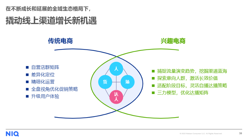 尼尔森IQ：把握全渠道，赋能增长机遇 的第 2 張內文圖片