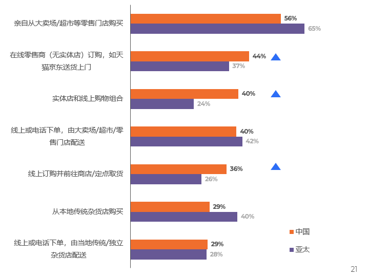 尼尔森IQ 中国零售市场三部曲之消费者篇 的第 9 張內文圖片