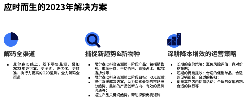 尼尔森IQ 2022年中国零售市场回顾与展望 的第 9 張內文圖片