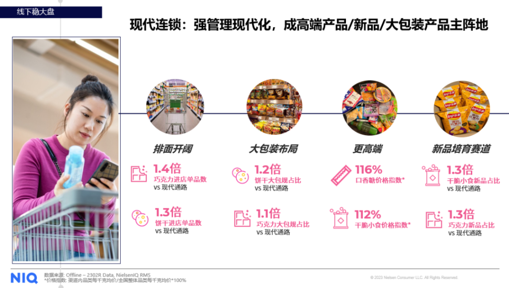 尼尔森IQ：扬帆逐浪，开启零食行业的全渠道战略 的第 2 張內文圖片