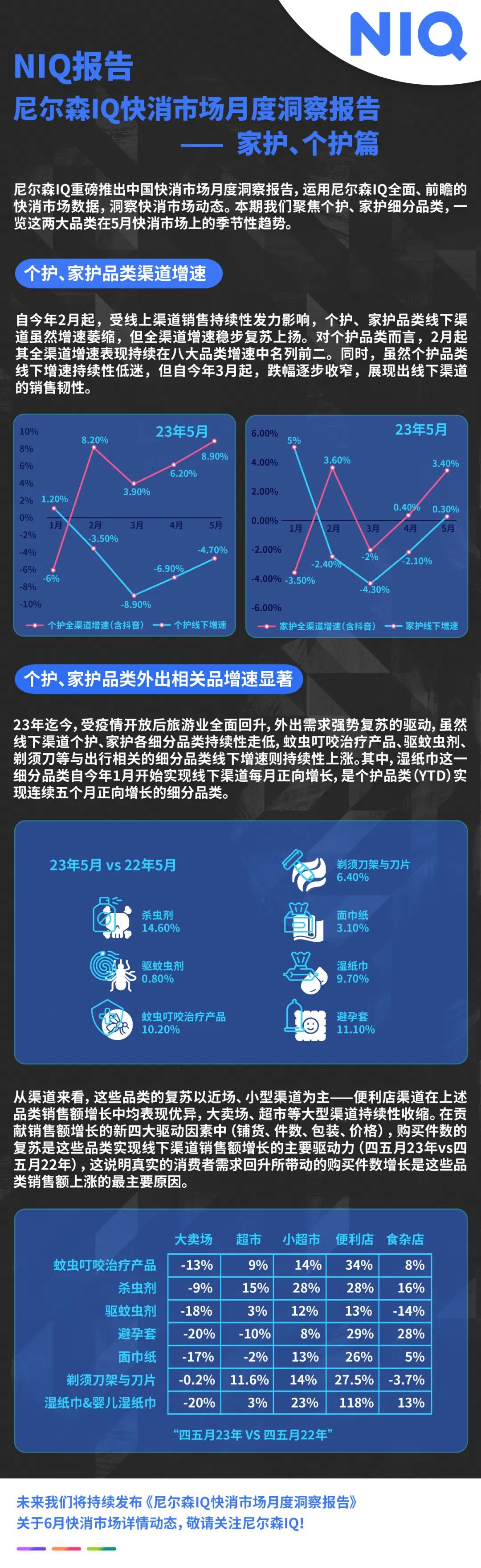 GfK报告 | 2022~2023年欧洲零售业研究 的第 5 張內文圖片